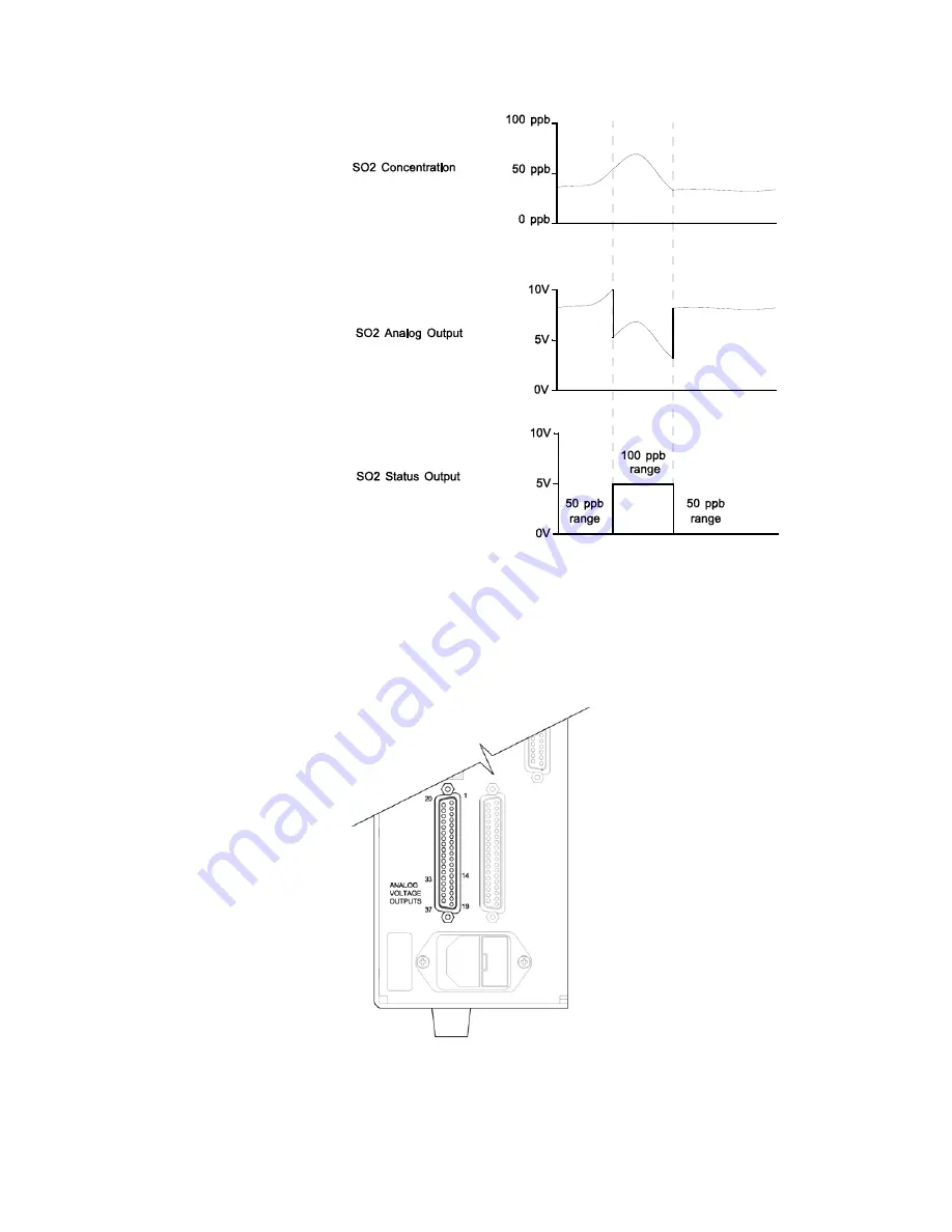 Thermo Scientific 43i Instruction Manual Download Page 49