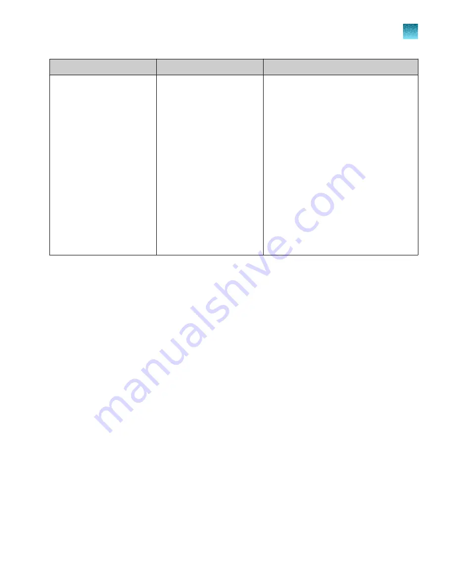 Thermo Scientific Applied Biosystems QuantStudio 6 Pro User Manual Download Page 103