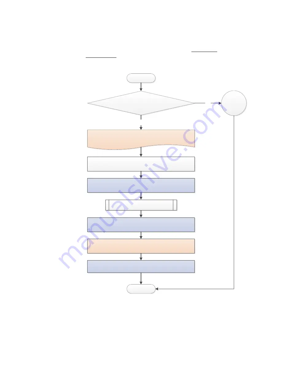 Thermo Scientific DensityPRO NAI Series User Manual Download Page 19