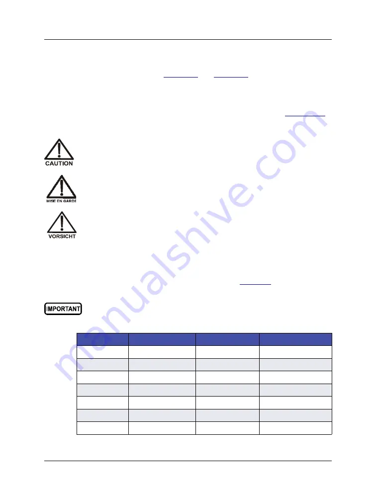 Thermo Scientific Dionex ICS-5000 Operator'S Manual Download Page 47