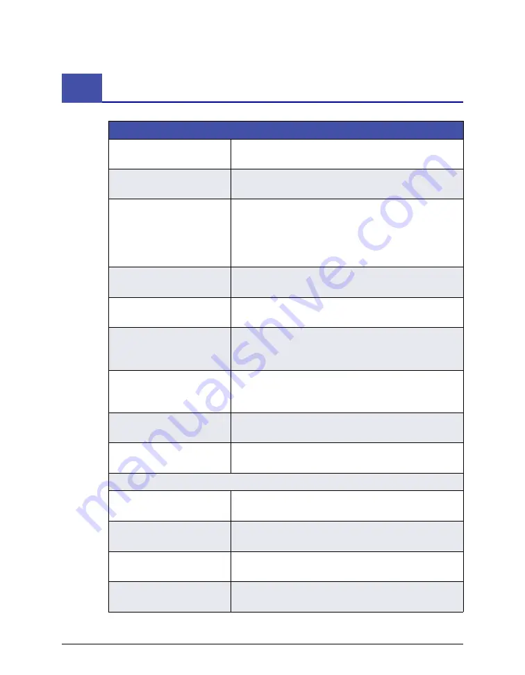 Thermo Scientific Dionex ICS-5000 Operator'S Manual Download Page 435