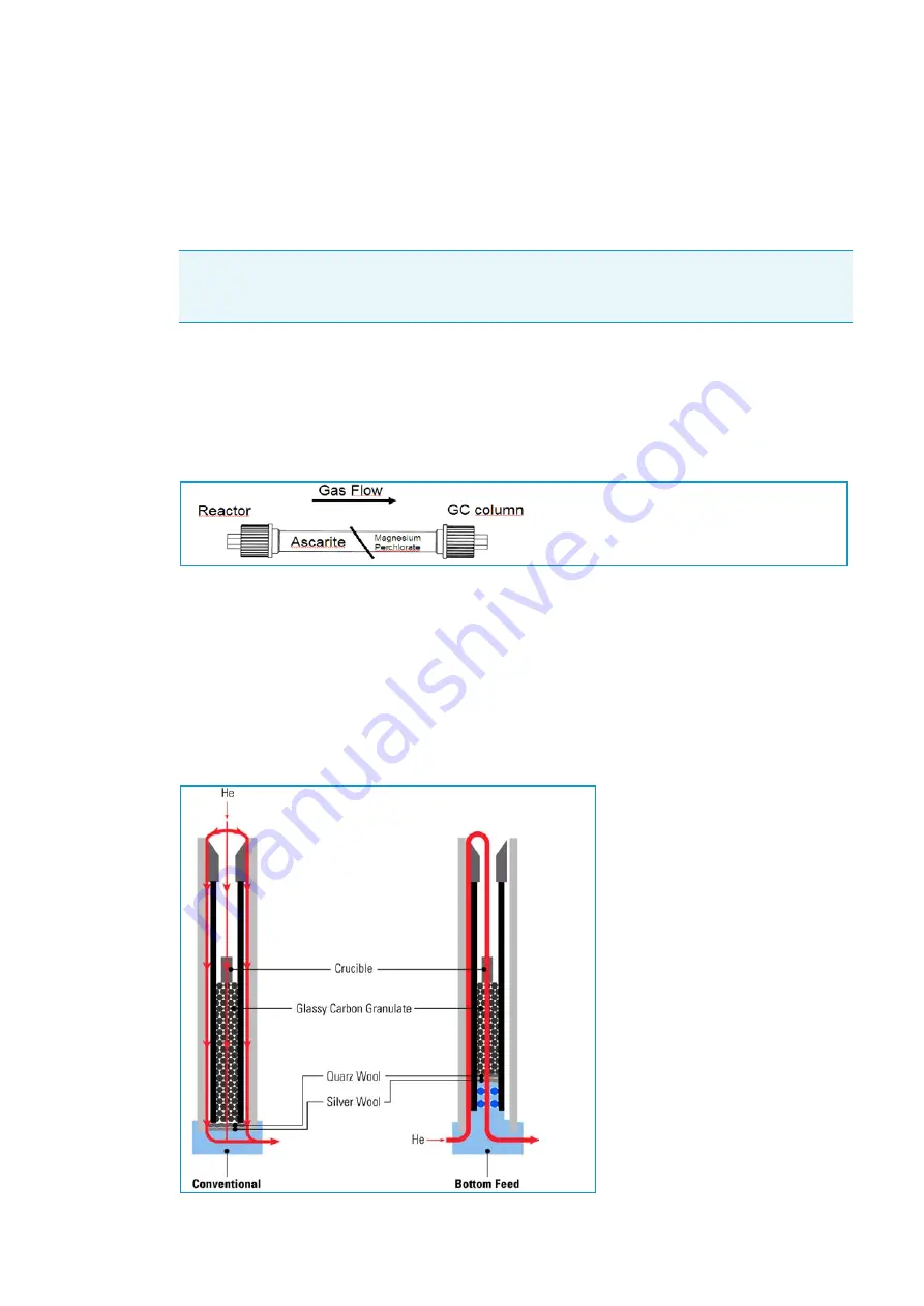 Thermo Scientific EA IsoLink IRMS System Скачать руководство пользователя страница 122