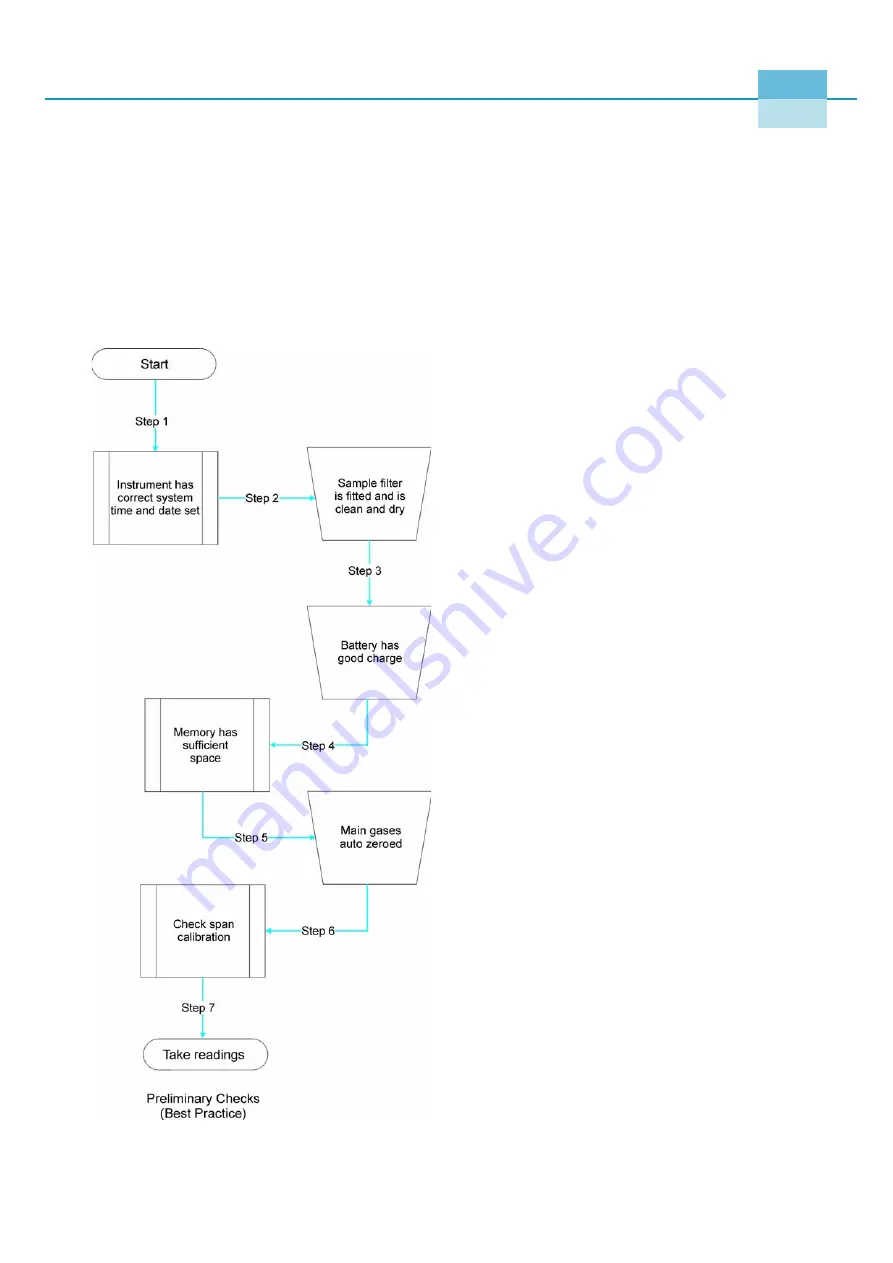 Thermo Scientific G100 Series Operating Manual Download Page 25