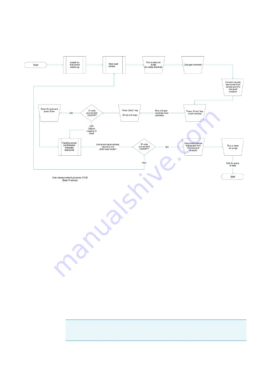 Thermo Scientific G100 Series Operating Manual Download Page 26