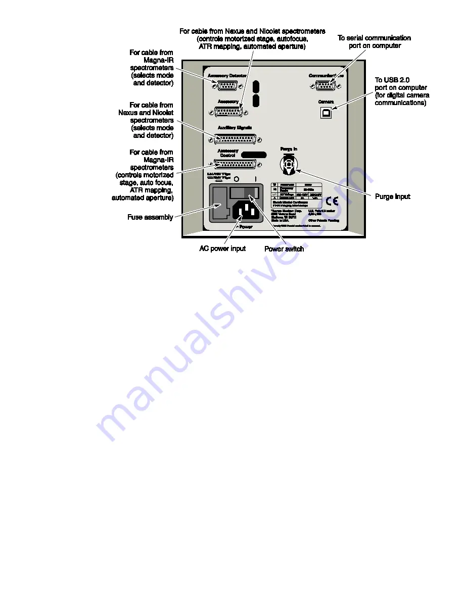 Thermo Scientific Nicolet Continuum User Manual Download Page 10