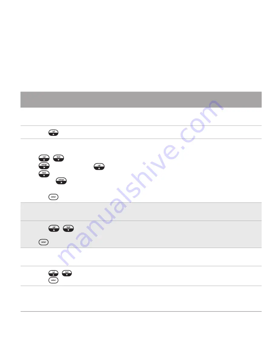 Thermo Scientific Orion 2117HL User Manual Download Page 68