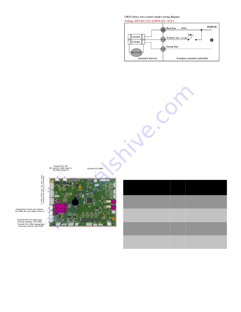 Thermo Scientific Orion 8010cX User Manual Download Page 19