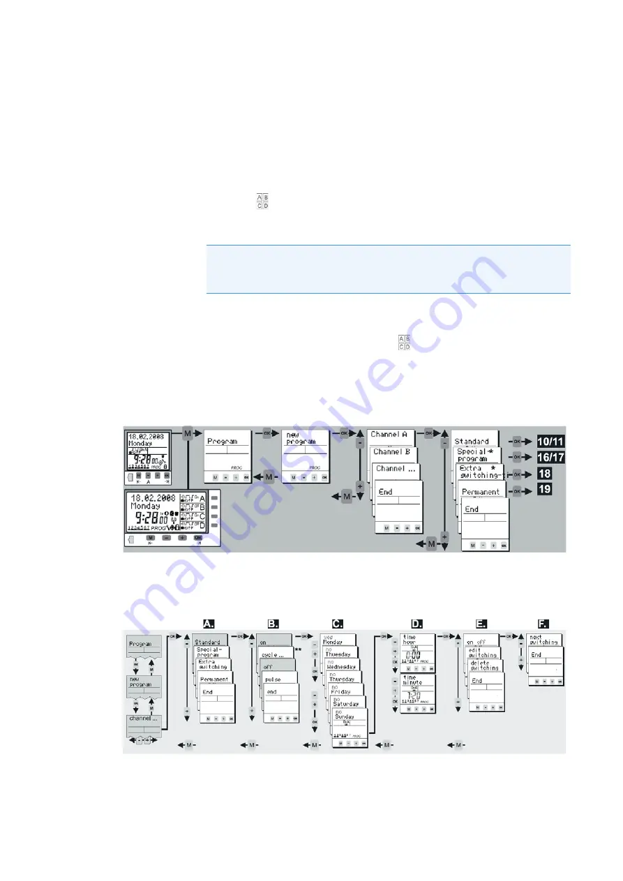 Thermo Scientific Thermo Scientific 3906 Operating Manual Download Page 56