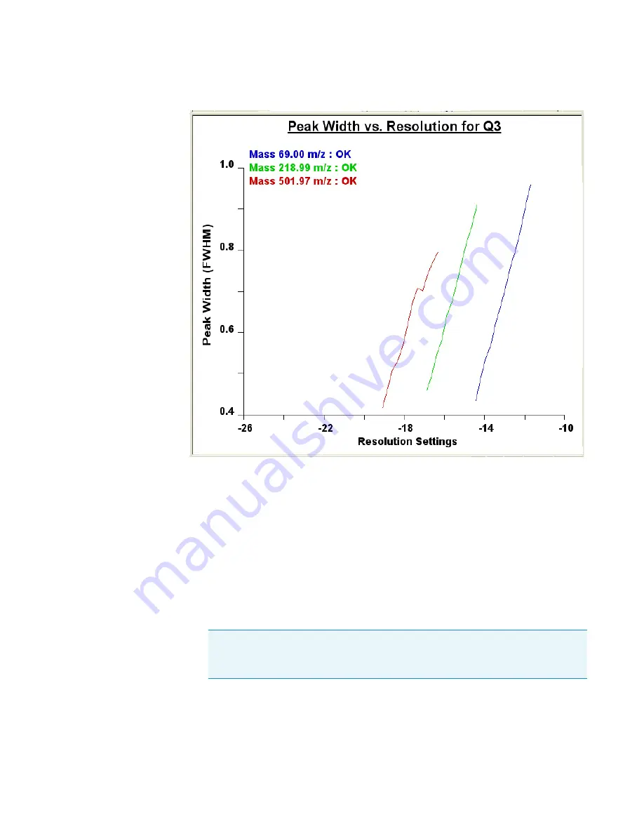 Thermo Scientific TSQ Quantum XLS User Manual Download Page 82