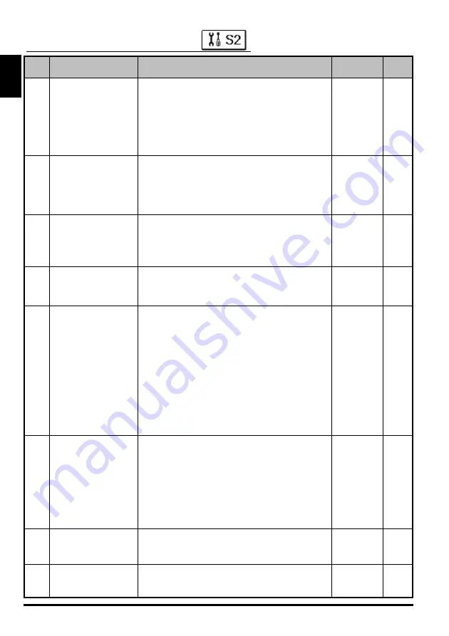 Thermo Solar SGC36HV Useu Manual Download Page 32