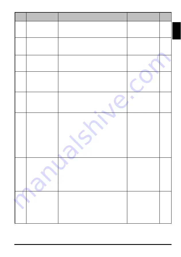 Thermo Solar SGC36HV Useu Manual Download Page 39