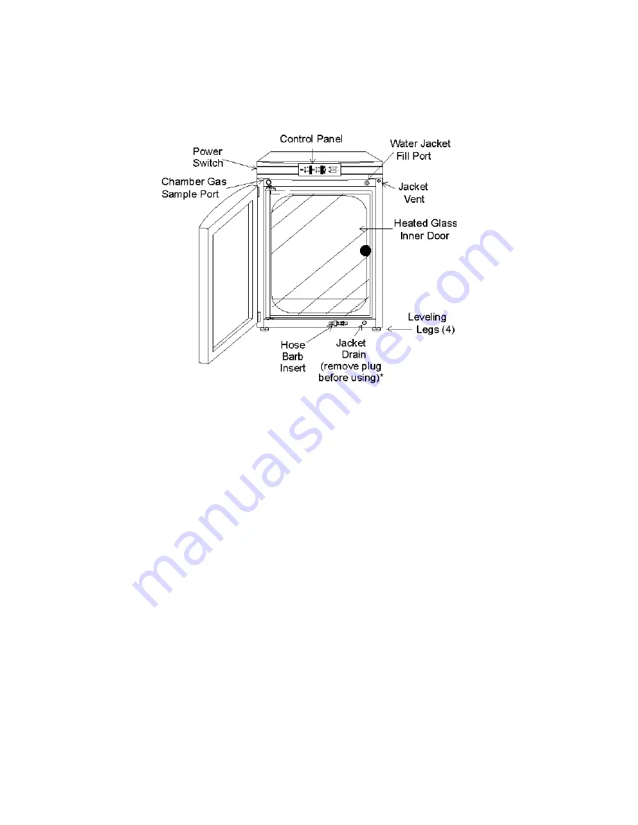 Thermo 3010 Series Скачать руководство пользователя страница 6