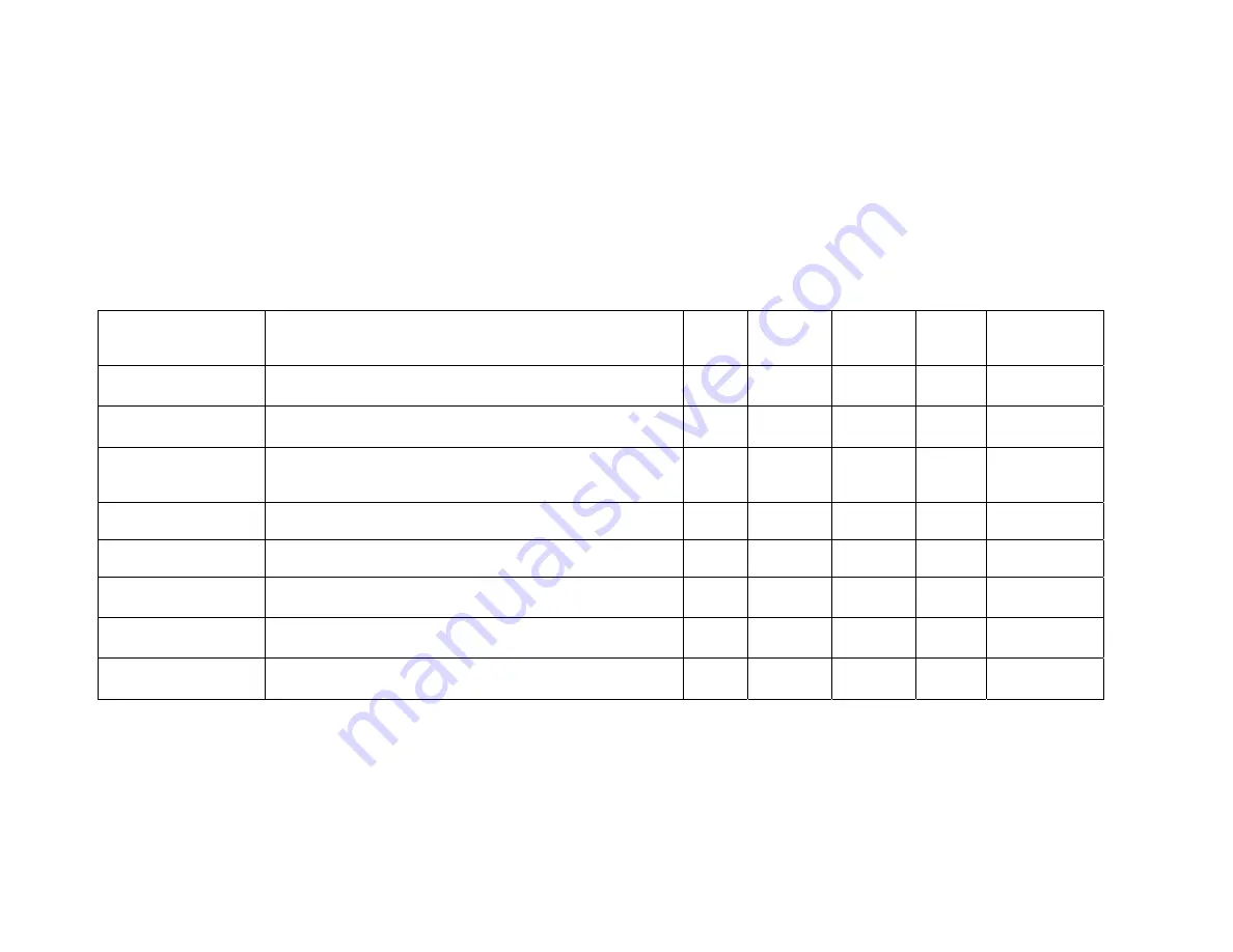 Thermo 3307 Operating And Maintenance Manual Download Page 34