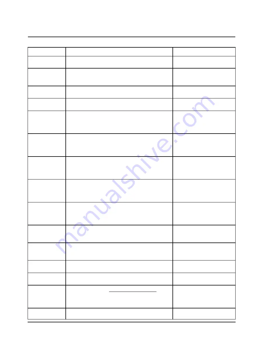 Thermo 335904 Скачать руководство пользователя страница 82