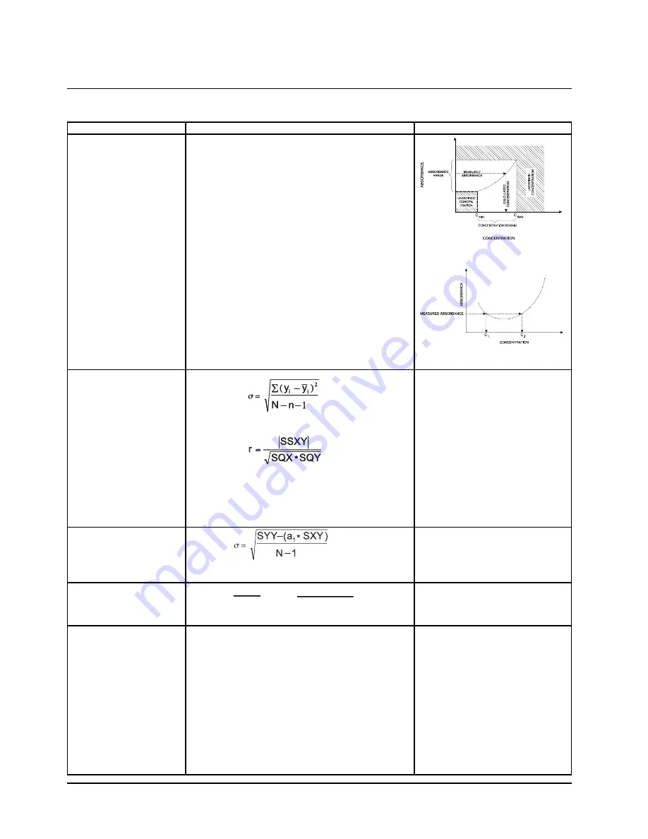 Thermo 335904 Operator'S Manual Download Page 86