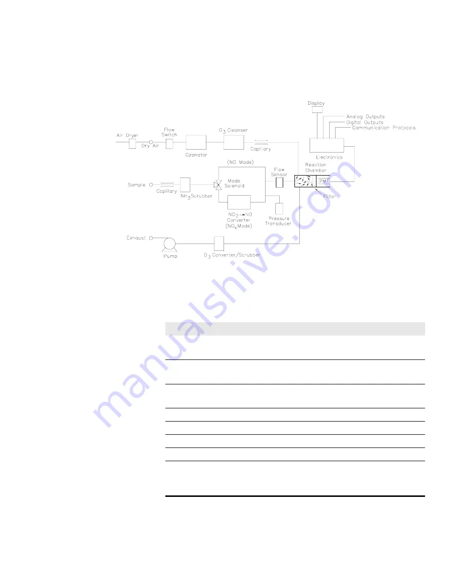 Thermo 42i Instruction Manual Download Page 21