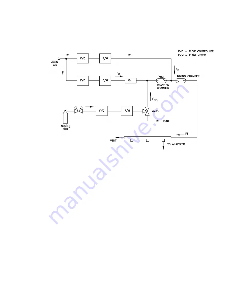 Thermo 42i Instruction Manual Download Page 132