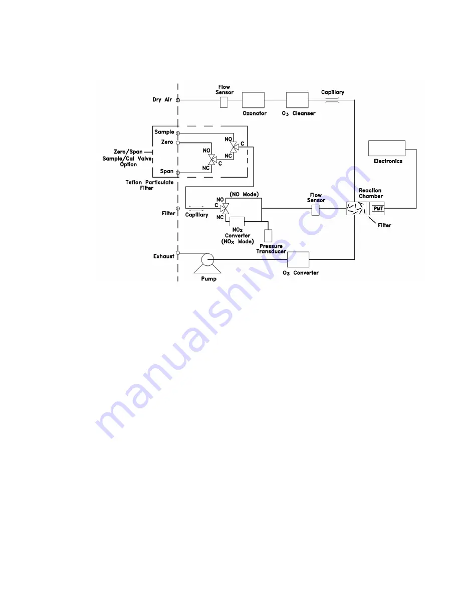 Thermo 42i Instruction Manual Download Page 240