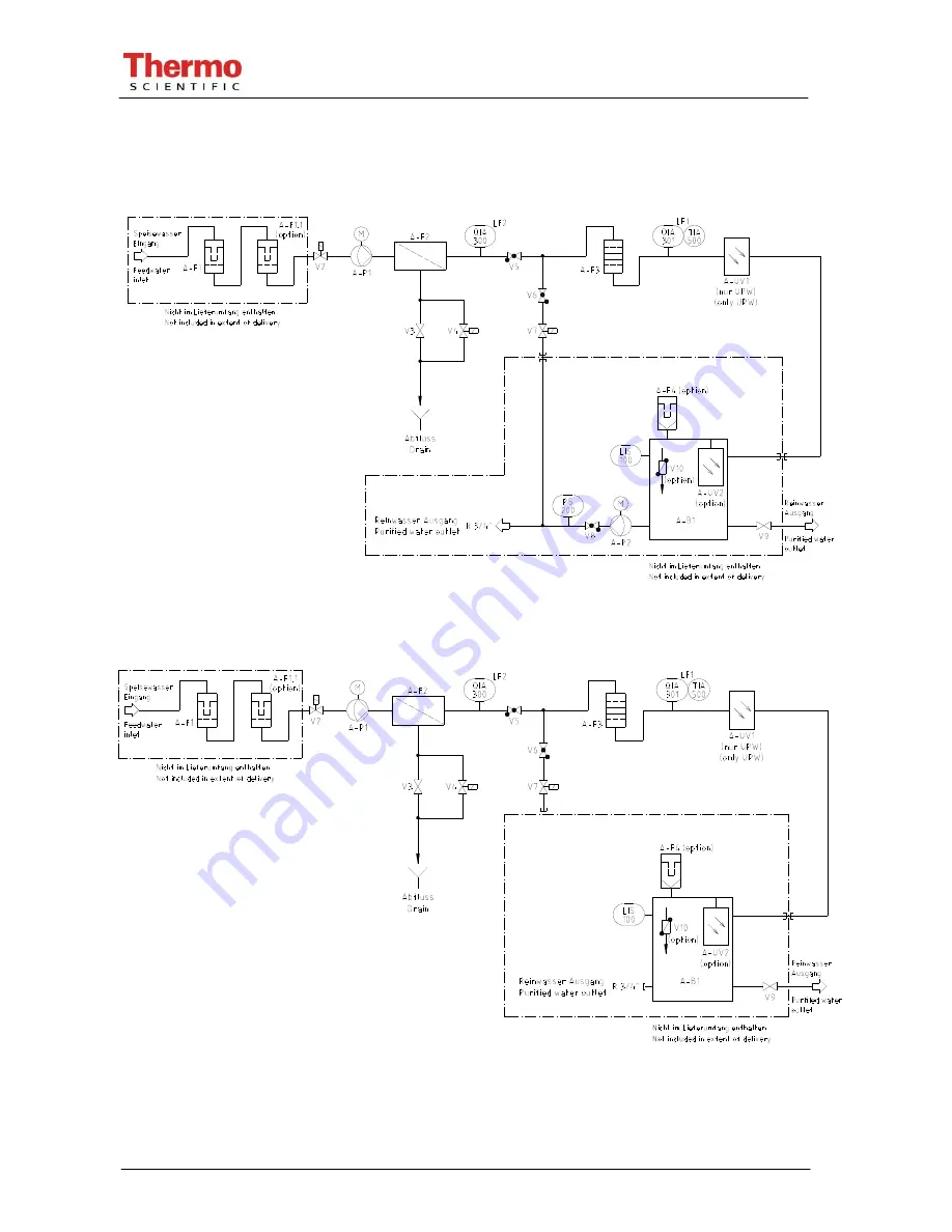 Thermo 50131982 TII 20 Operating Instructions Manual Download Page 14