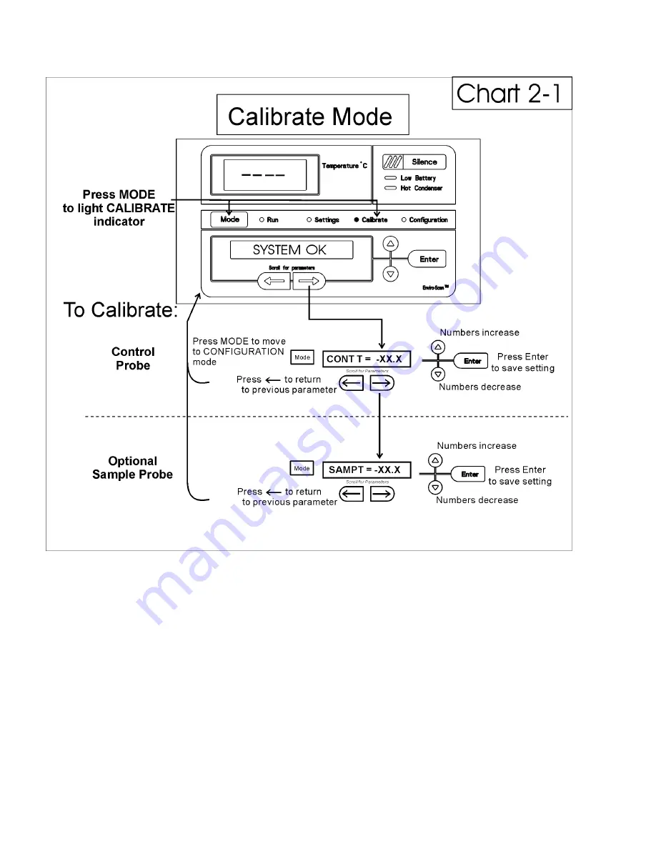 Thermo 8600 Series Operating And Maintenance Manual Download Page 14