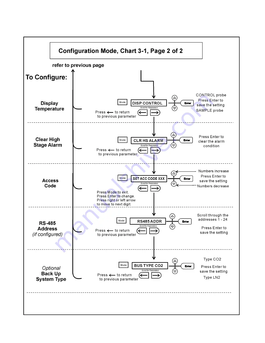 Thermo 8600 Series Operating And Maintenance Manual Download Page 18