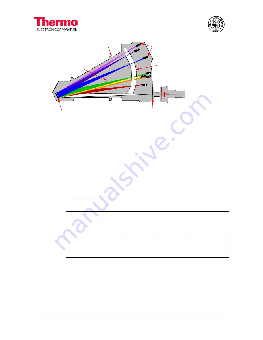 Thermo ARL 3460 Technical Description Download Page 7