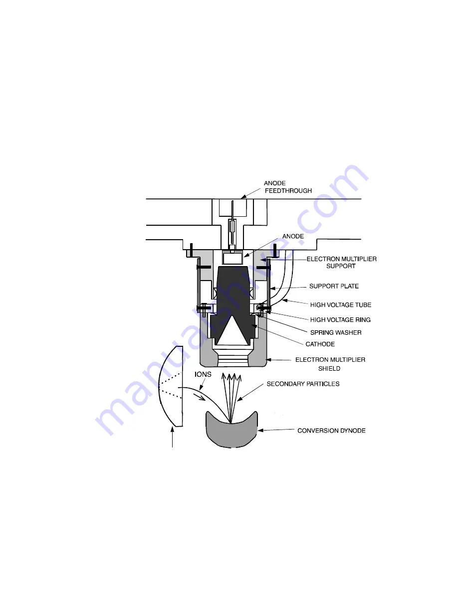 Thermo Finnigan LTQ Скачать руководство пользователя страница 76