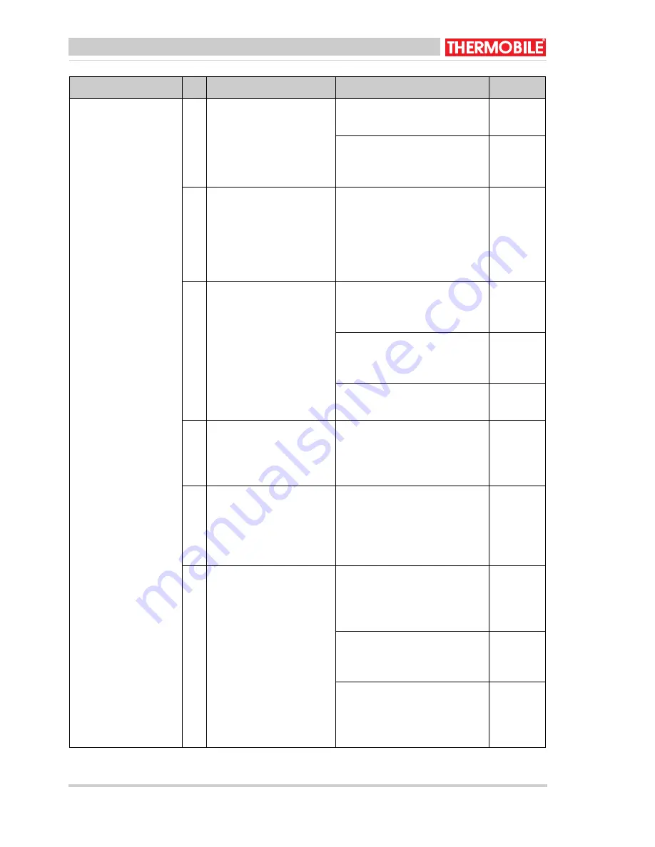 THERMOBILE AT 306 User Manual Download Page 30