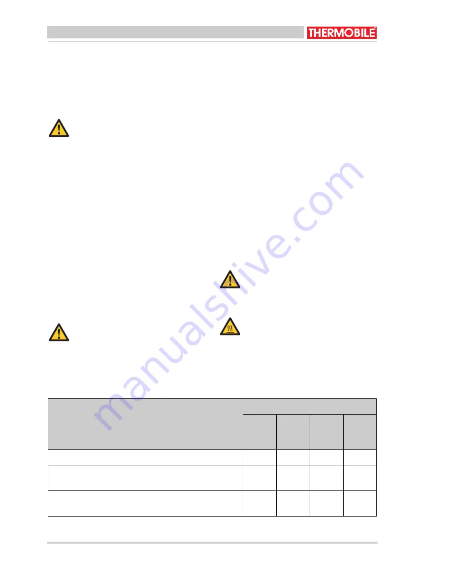 THERMOBILE AT 306 User Manual Download Page 42