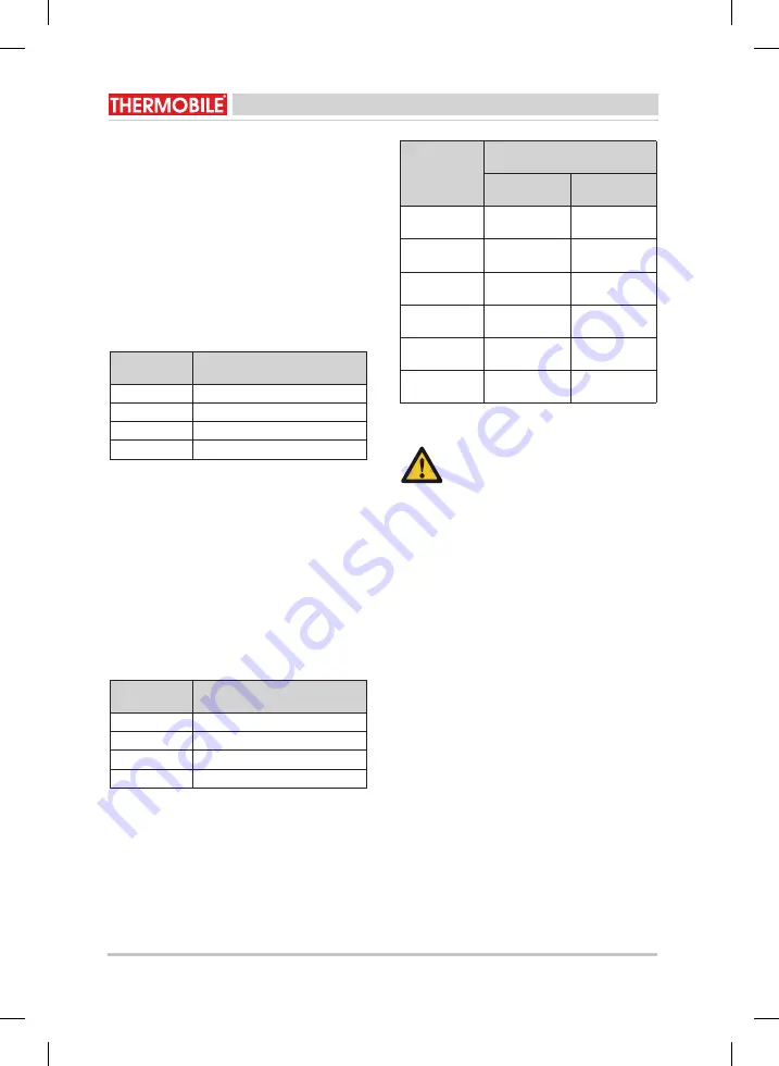 THERMOBILE IMA 111 User Manual Download Page 62