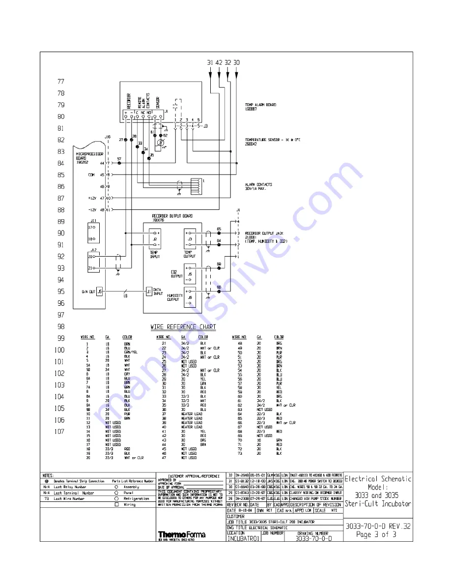 ThermoForma 3033 Operating And Maintenance Manual Download Page 40