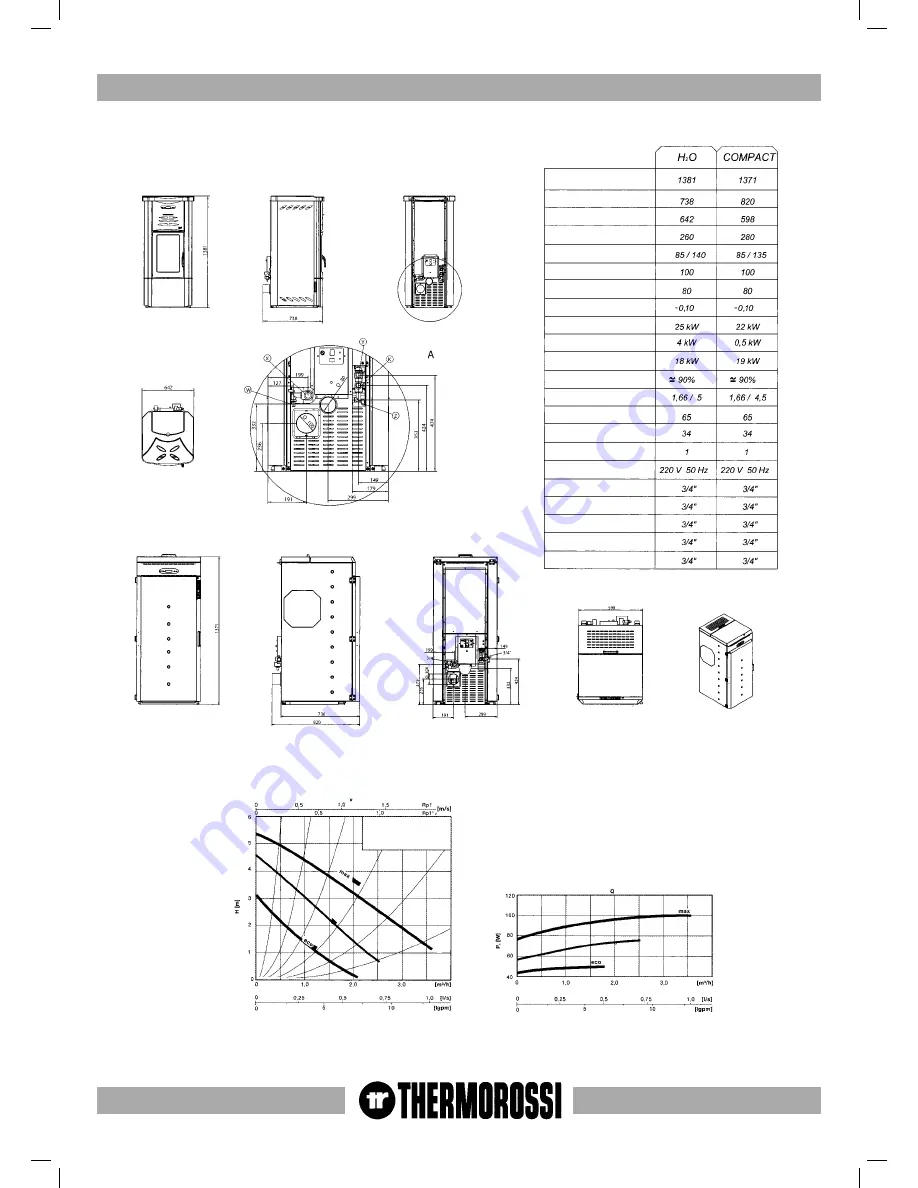 THERMOROSSI Ecotherm Compact Installation, Use And Maintenance Manual Download Page 7