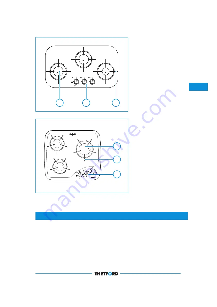 Thetford 900 Series User Manual Download Page 8