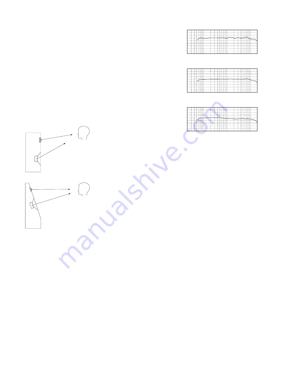 Thiel Coherent Source CS.5 Technical Information Download Page 5