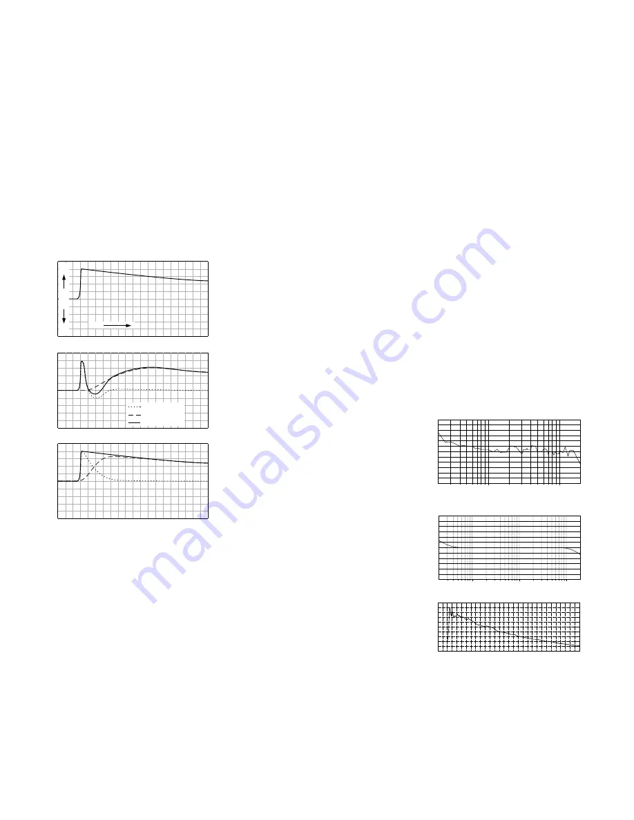 Thiel CS1.5 Technical Information Download Page 5