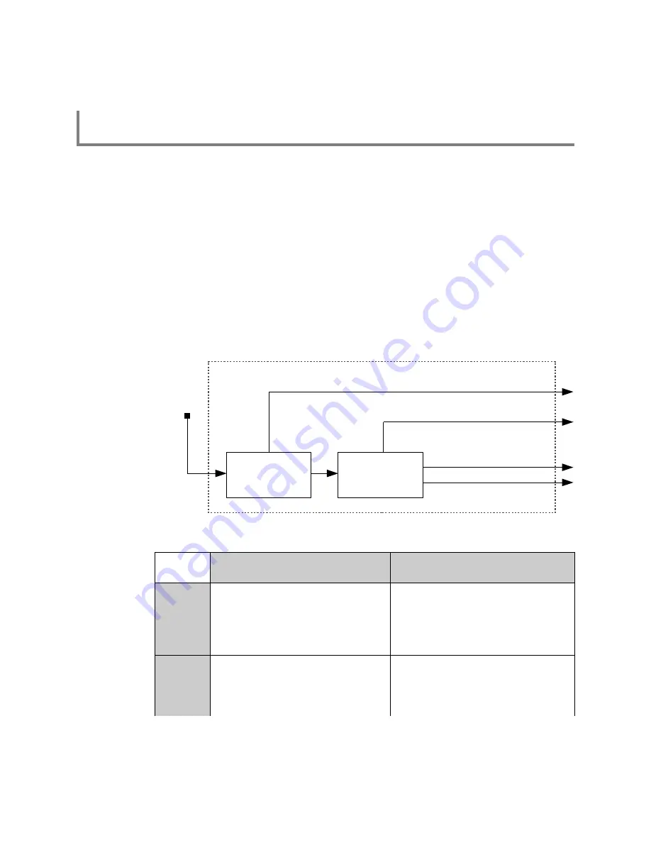 ThinkRF WSA5000 Series Programmer'S Manual Download Page 28