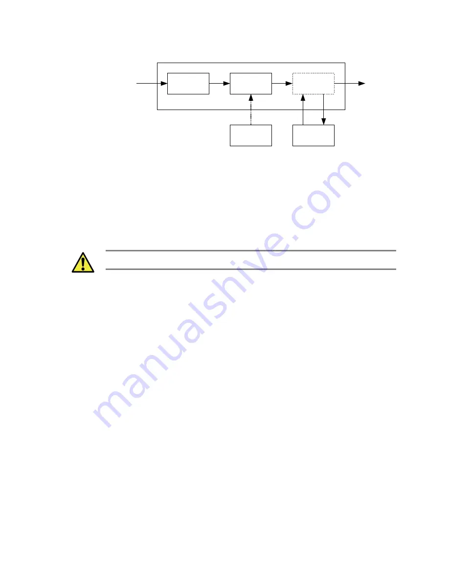 ThinkRF WSA5000 Series Programmer'S Manual Download Page 43