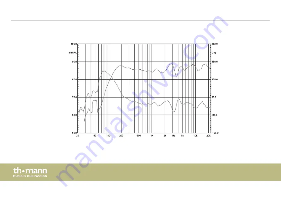 thomann 375150 Скачать руководство пользователя страница 24