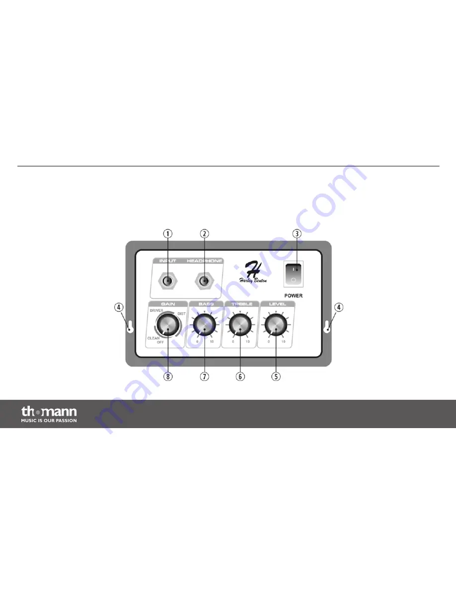 thomann Harley Benton CG-15 Скачать руководство пользователя страница 18