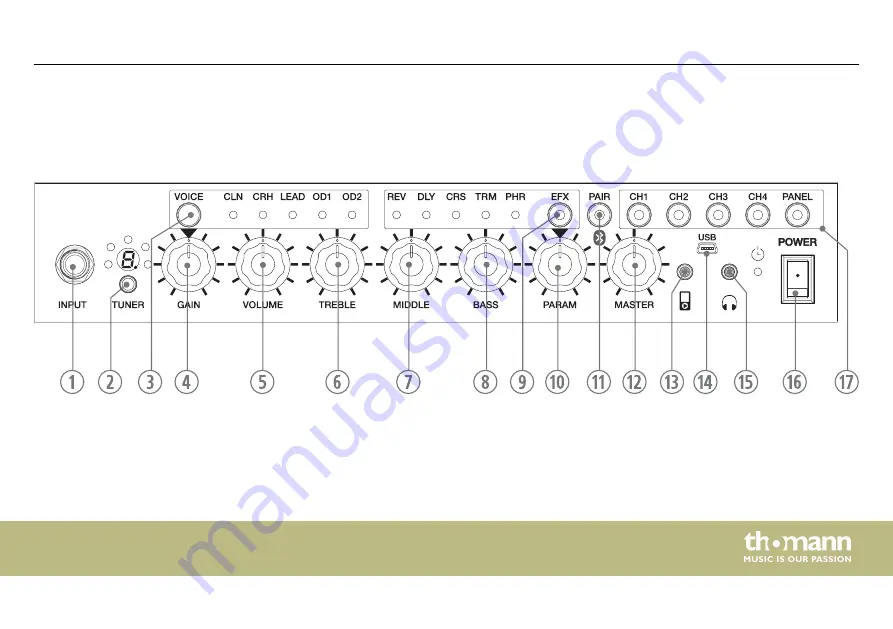 thomann Harley Benton HB-20MFX User Manual Download Page 15