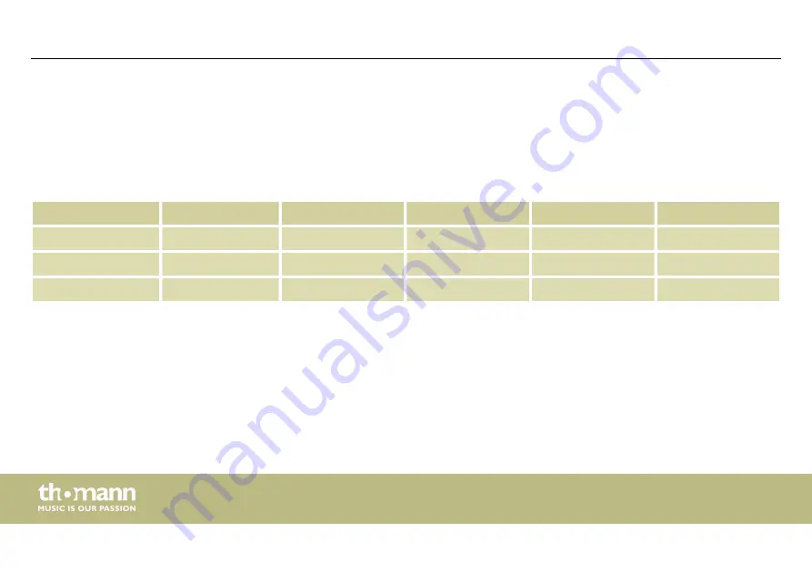 thomann Harley Benton HB-20MFX User Manual Download Page 22