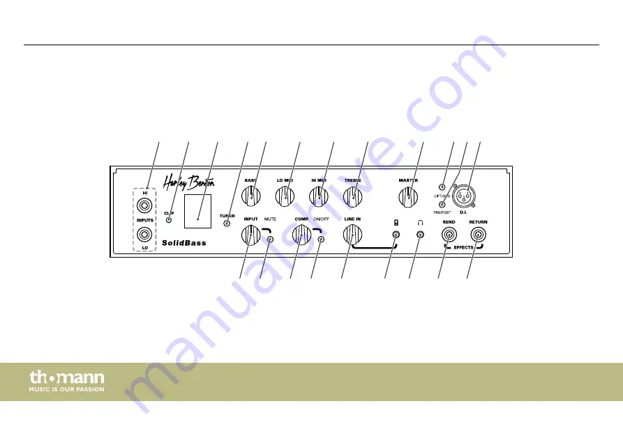thomann Harley Benton SolidBass 150C Скачать руководство пользователя страница 16