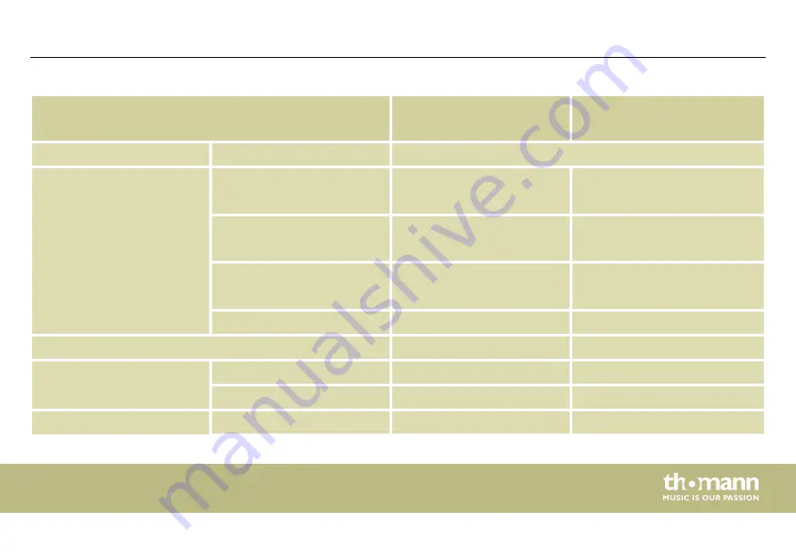 thomann Harley Benton SolidBass 150C User Manual Download Page 27