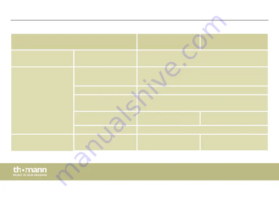 thomann Harley Benton SolidBass 150C Скачать руководство пользователя страница 30