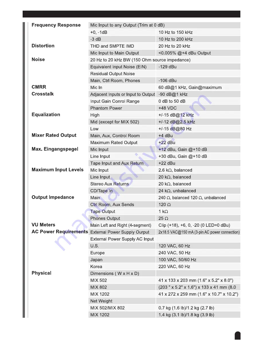 thomann MIX 1202 Owner'S Manual Download Page 15