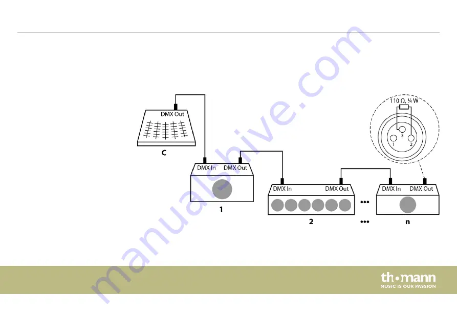 thomann STAIRVILLE AF-X 790 DMX User Manual Download Page 23