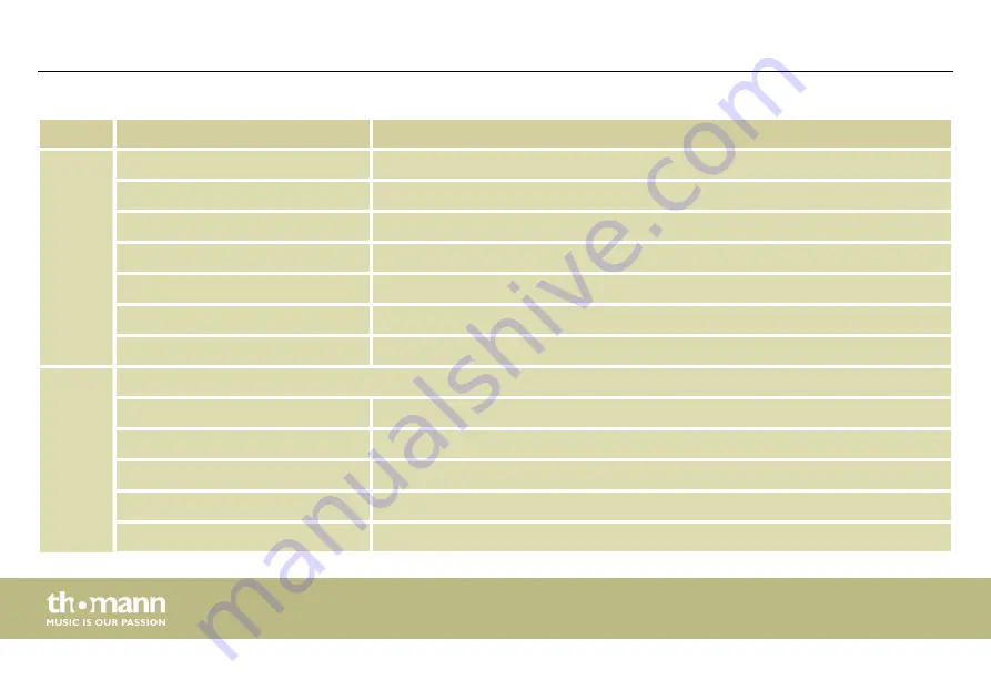 thomann STAIRVILLE AF-X 790 DMX User Manual Download Page 46