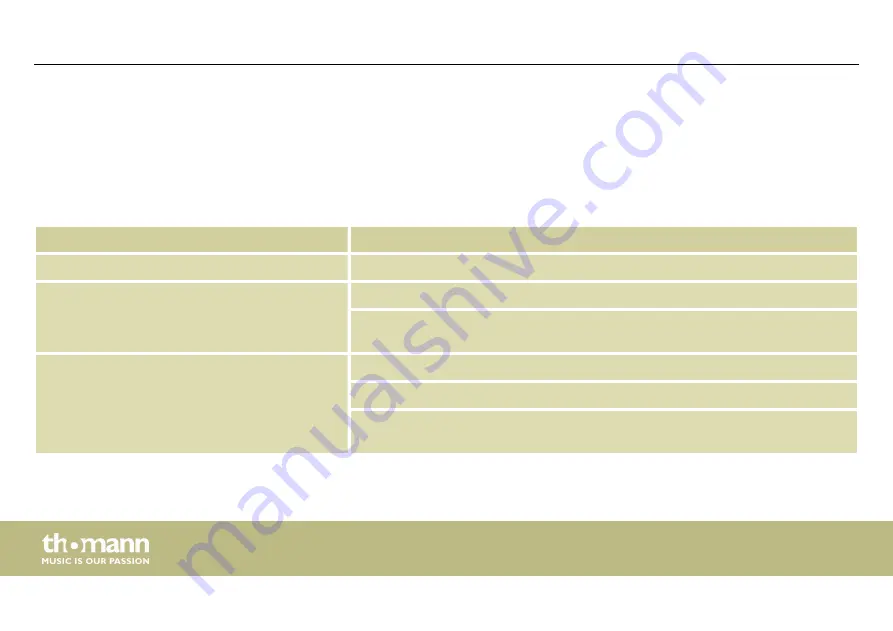 thomann STAIRVILLE AF-X 790 DMX User Manual Download Page 52