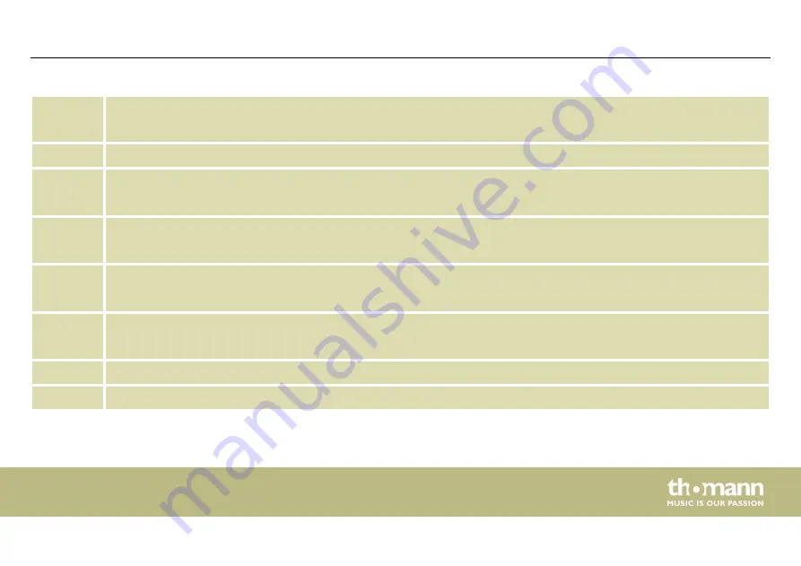 thomann T.Bone IEM 150 User Manual Download Page 25