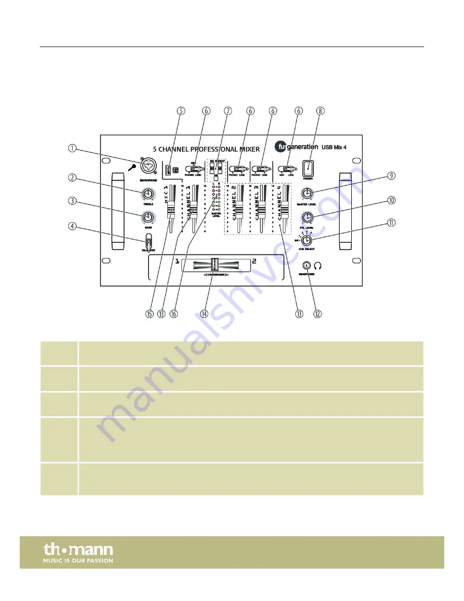 thomann USB Mix 4 User Manual Download Page 10